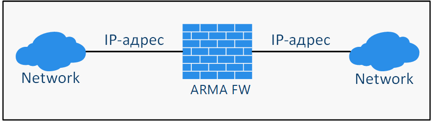 ../../../_images/fw.ra.3.1.1.png