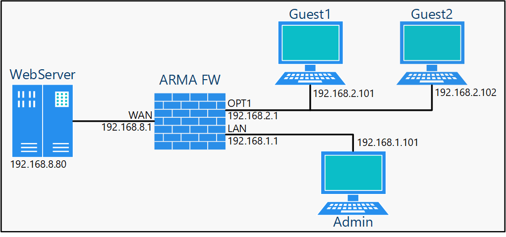 ../../../_images/fw.rp.authorization-portal.1.1.png