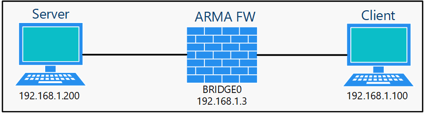 ../../../_images/fw.rp.bridge.1.1.1.png