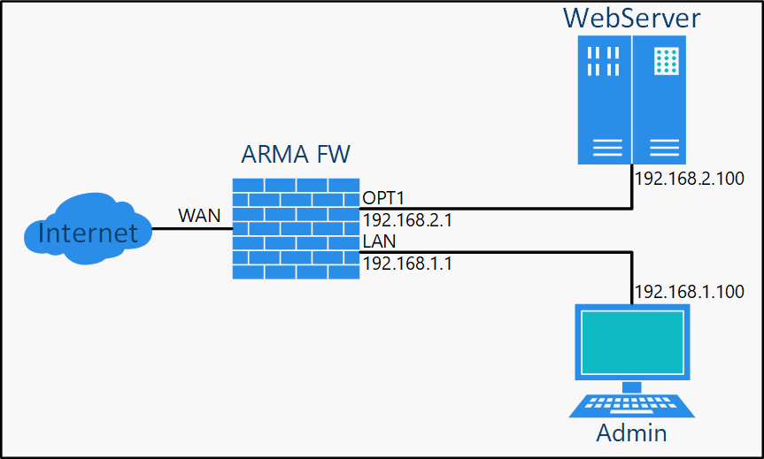 ../../../_images/fw.rp.firewall.1.png