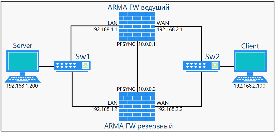 ../../../_images/fw.rp.high-availability.1.png