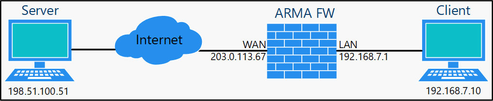 ../../../_images/fw.rp.igmp-proxy.1.png