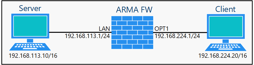 ../../../_images/fw.rp.proxy-arp.1.png