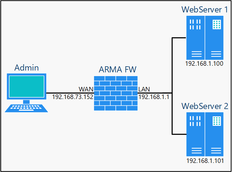 ../../../_images/fw.rp.reverse-proxy.3.png