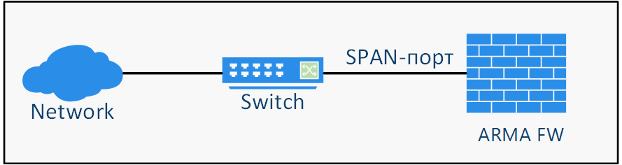 ../../../_images/fw.rp.span.1.1.png