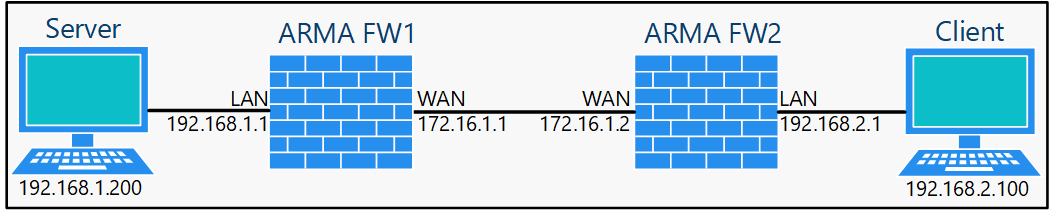 ../../../_images/fw.rp.static-route.2.1.1.png