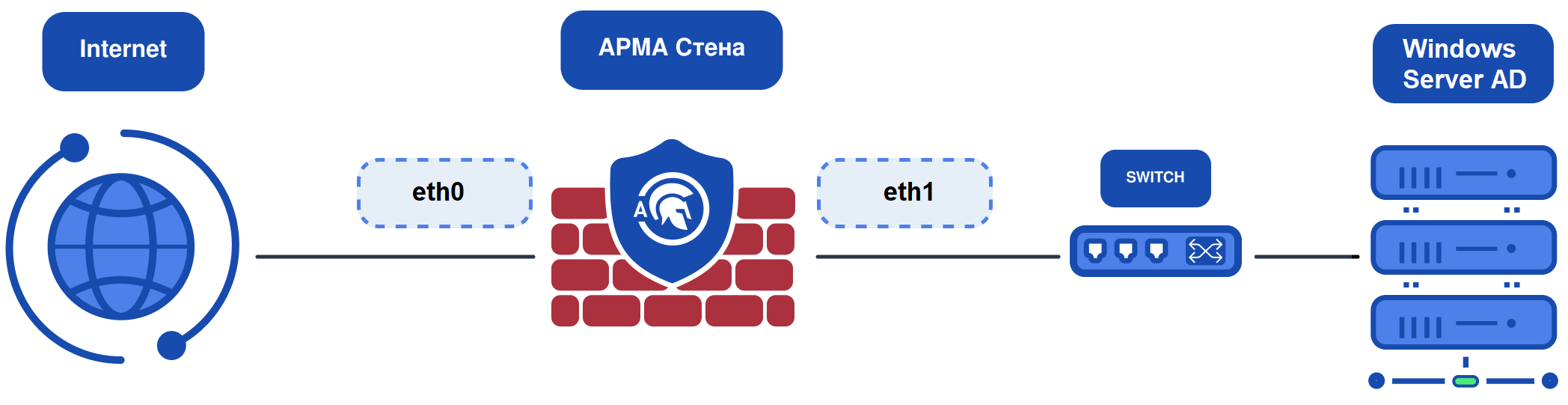 ../../../_images/ngfw.ra.access-control_4.1.1.png