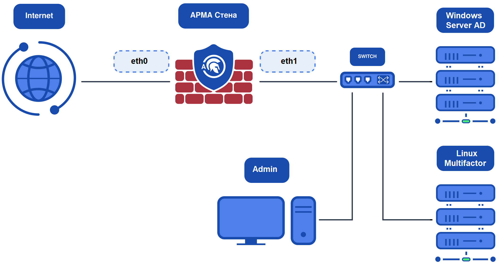 ../../../_images/ngfw.ra.access-control_4.2.1.png