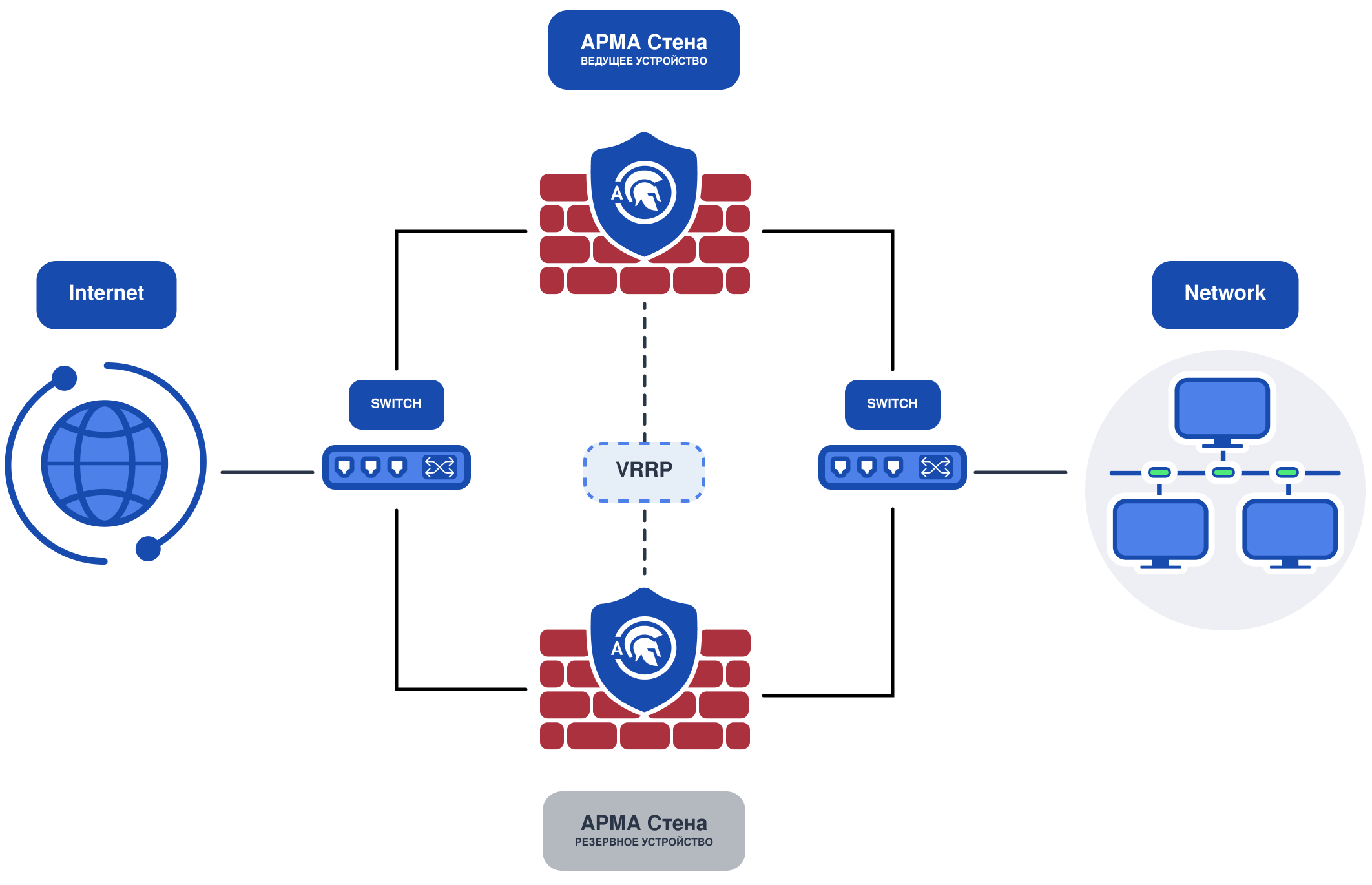 ../../../_images/ngfw.ra.deployment-variants_2.1.png