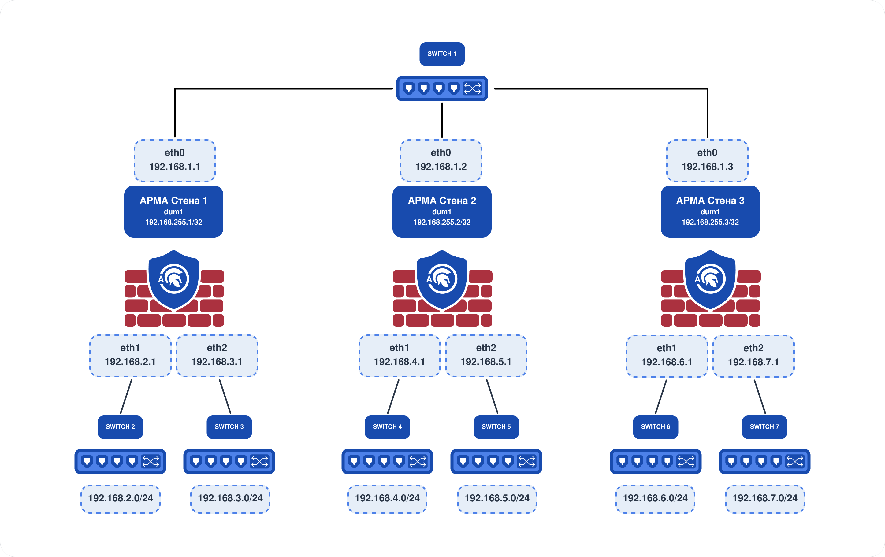 ../../../_images/ngfw.rp.dynamic-route_1.6.1.png