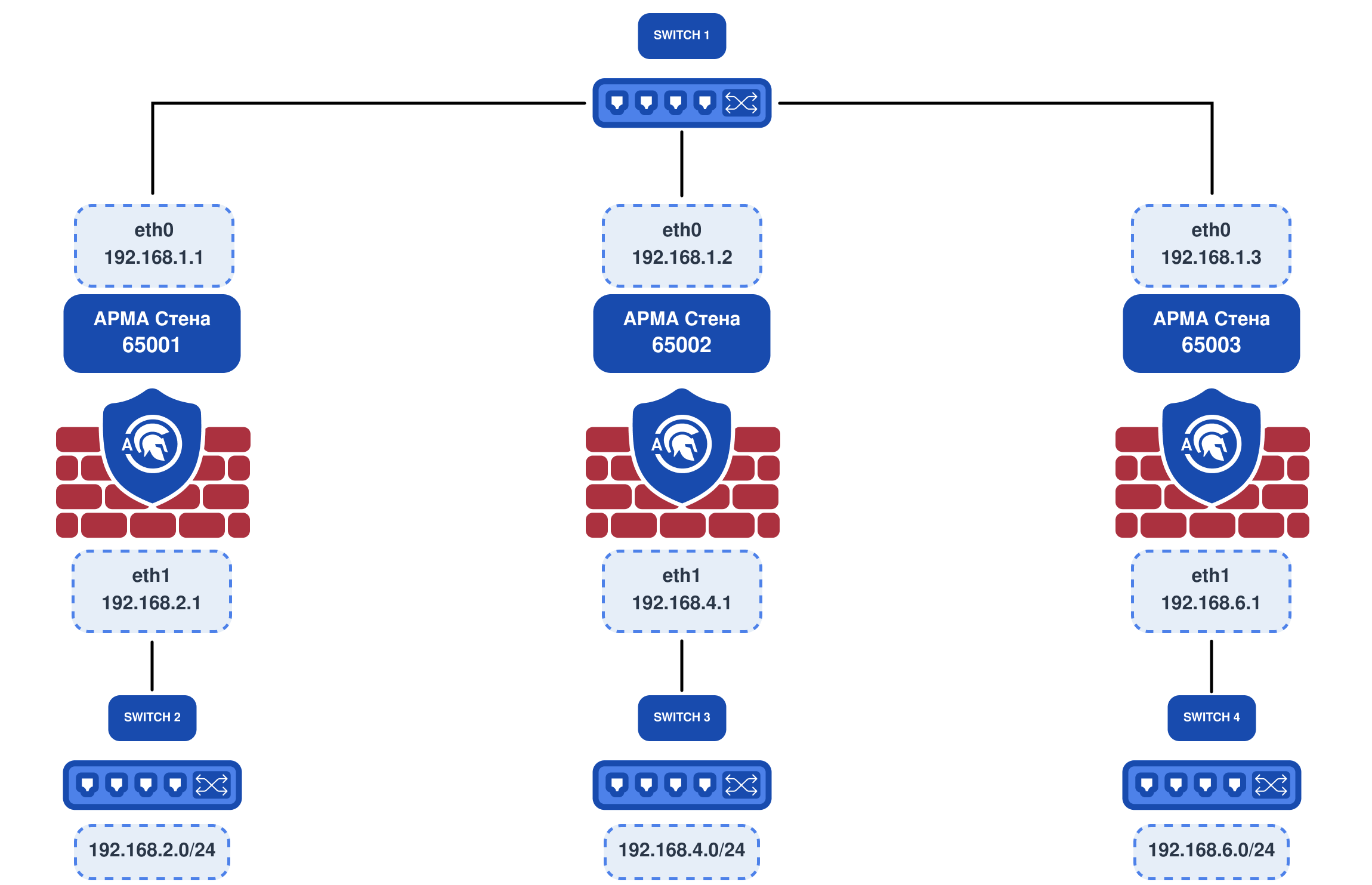 ../../../_images/ngfw.rp.dynamic-route_4.4.1.png