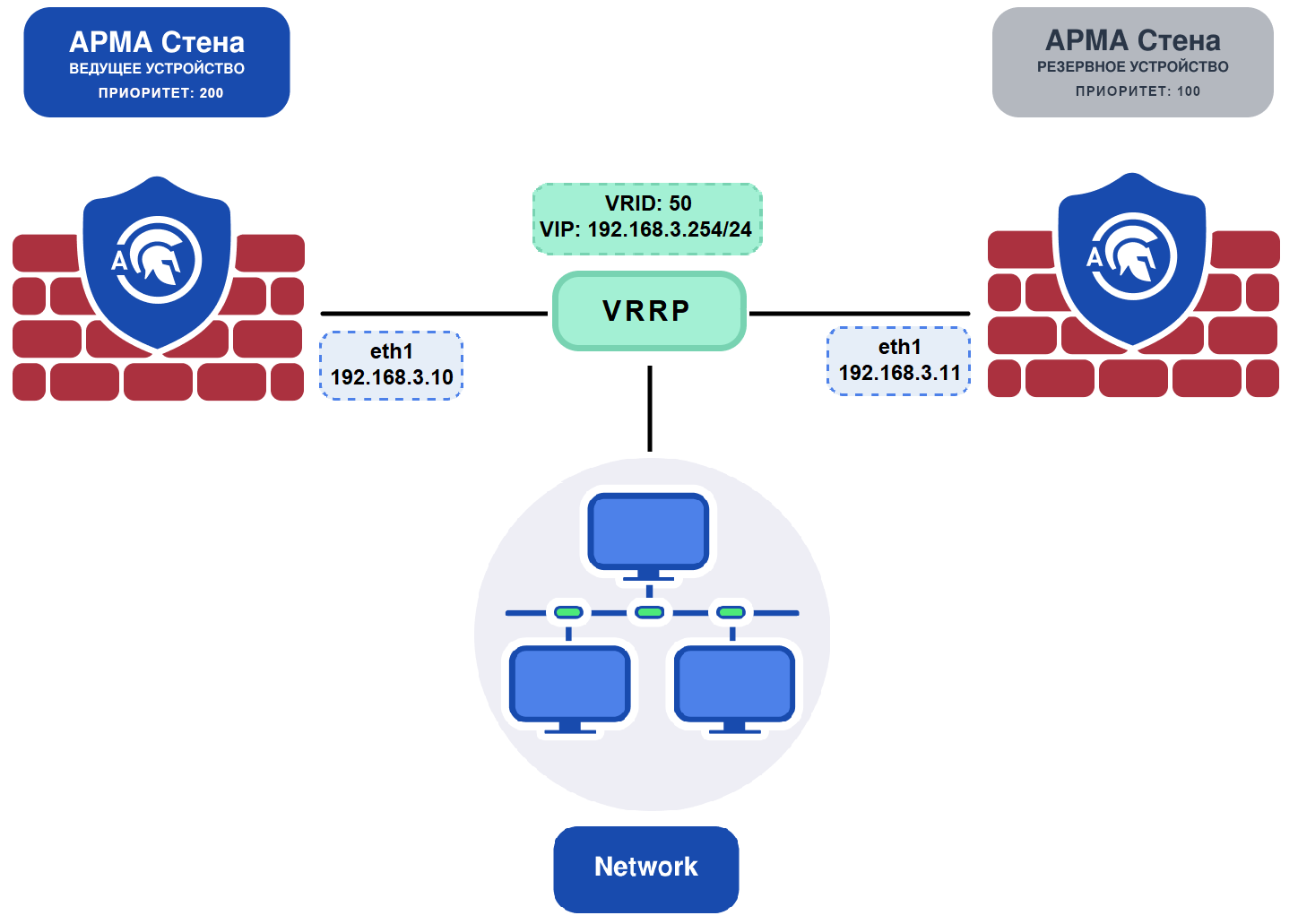../../../_images/ngfw.rp.high-availability_1.1.png