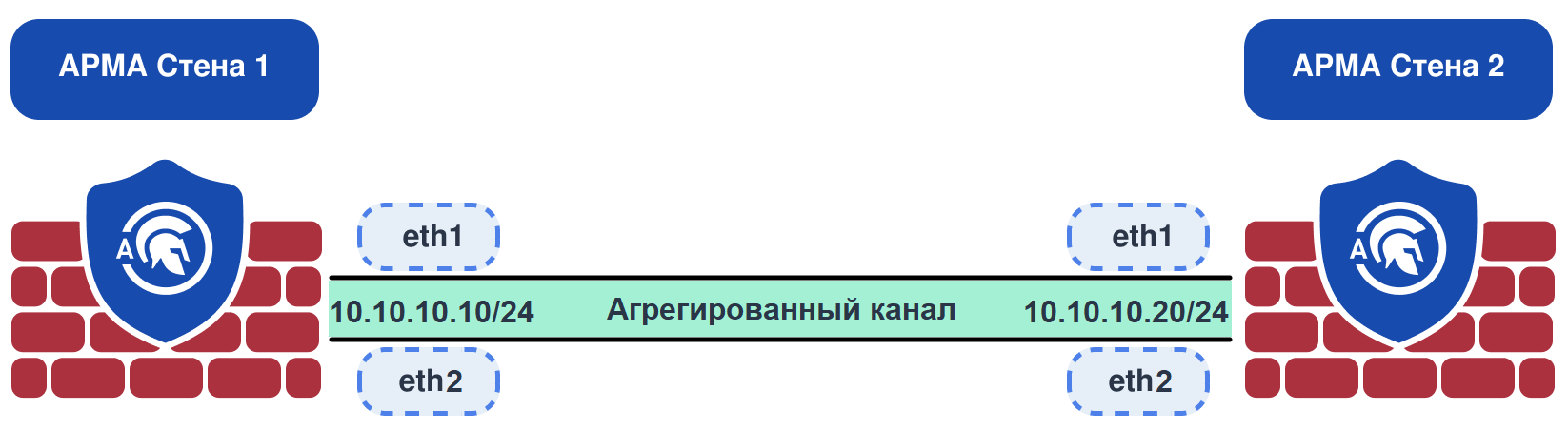 ../../../../_images/ngfw.rp.interfaces.bonding_4.8.png