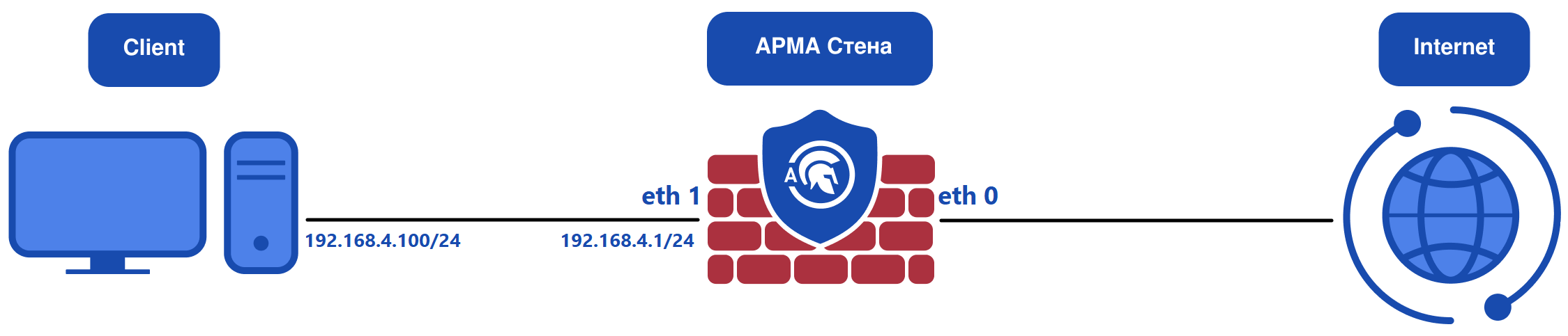 ../../../_images/ngfw.rp.proxy_3.1.png