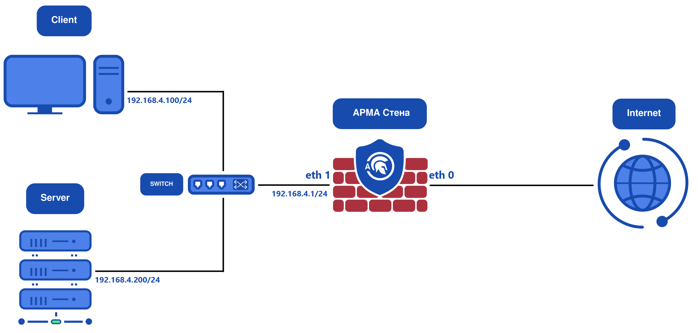 ../../../_images/ngfw.rp.proxy_5.1.png