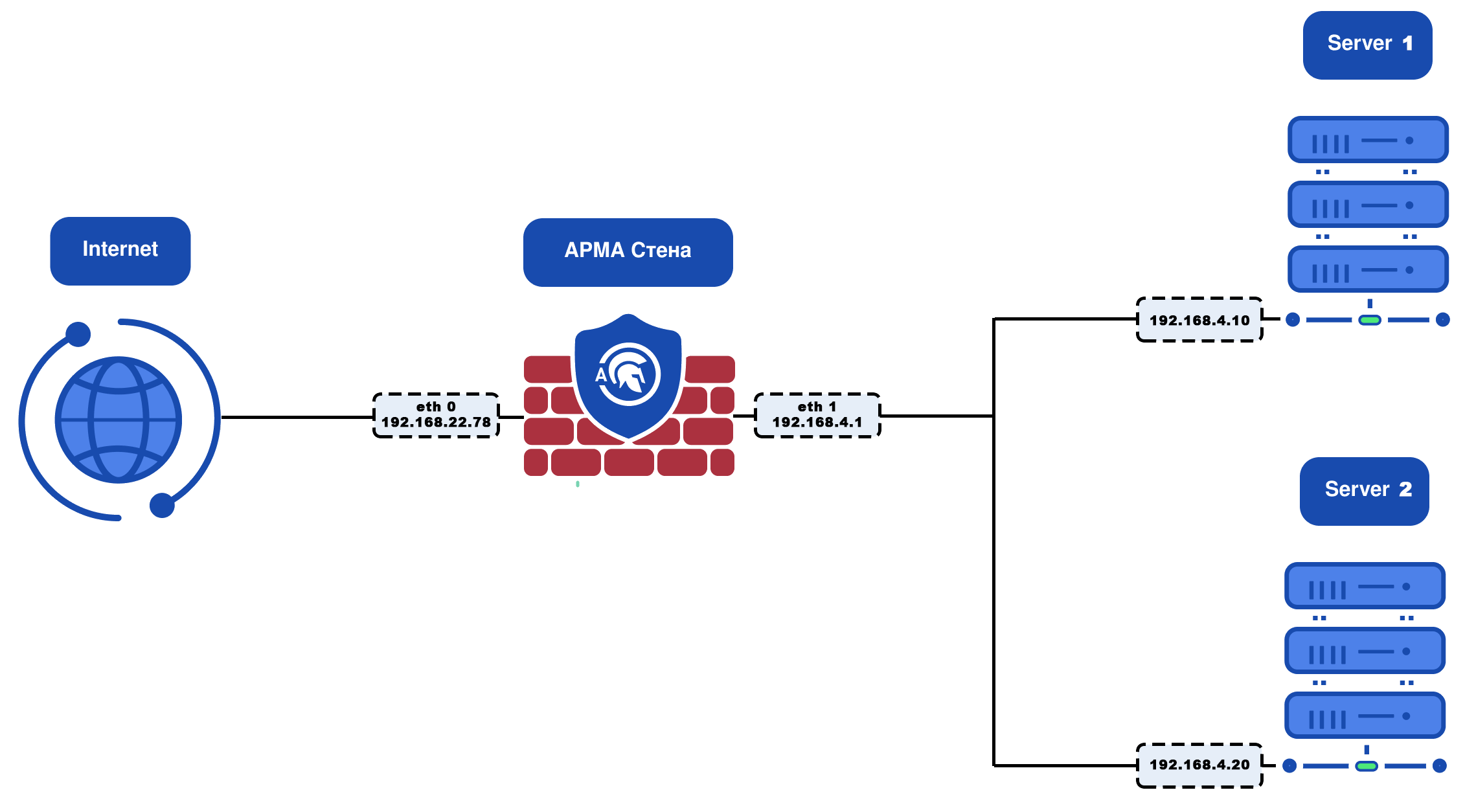 ../../../_images/ngfw.rp.reverse-proxy_1.png