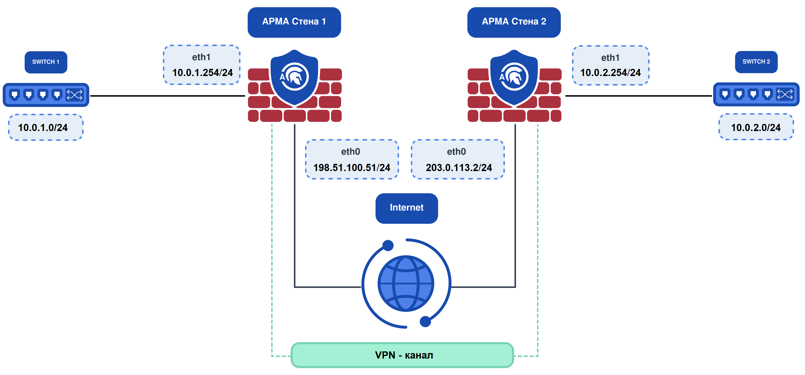 ../../../_images/ngfw.rp.vpn_2.1.png