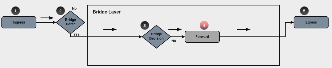 ../../_images/firewall-bridge-packet-flow.png