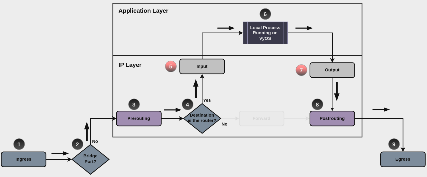 ../../_images/firewall-input-packet-flow.png