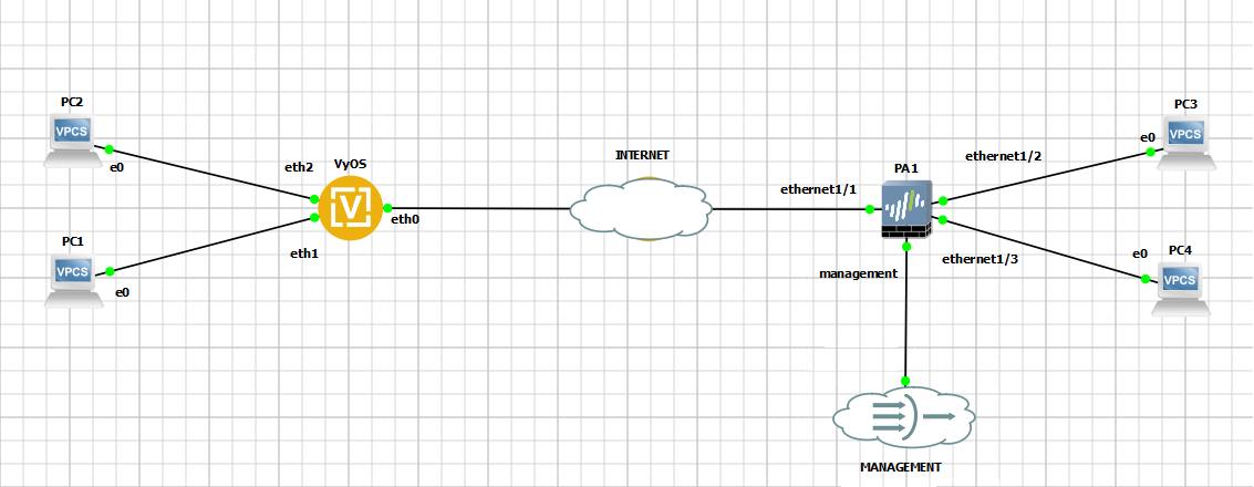Network Topology Diagram