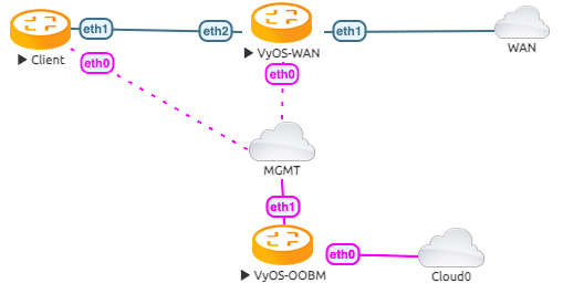 Tunnelbroker topology image